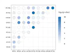 Inference of partial correlations of a multivariate Gaussian time series